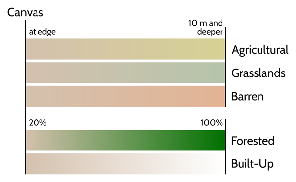 Figure 7. The palette of color gradients used.