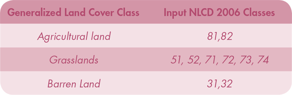 Table 1. The input NLCD classes aggregated by reclassification into each of the three product classes.