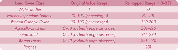 Table 2. The classes used in the land cover implementation, their input values at the end of geoprocessing, and their remapped cell values in a single 8-bit integer raster for symbolization using a color map.