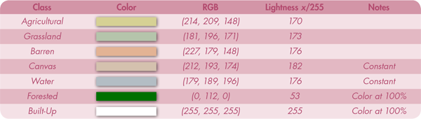 Table 3. Color specifications.