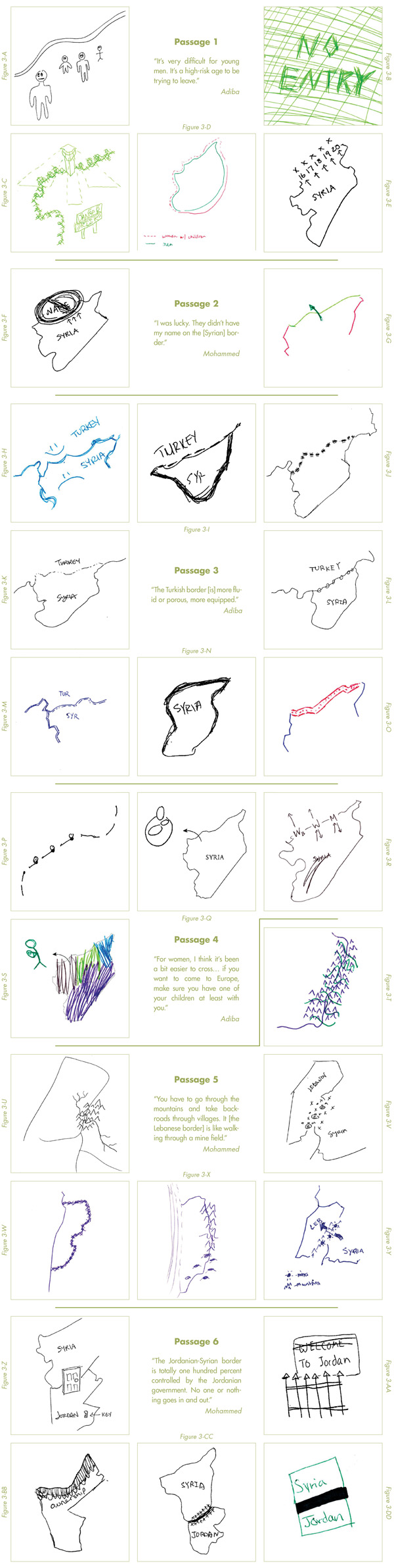 Figures 3-A through 3-DD.