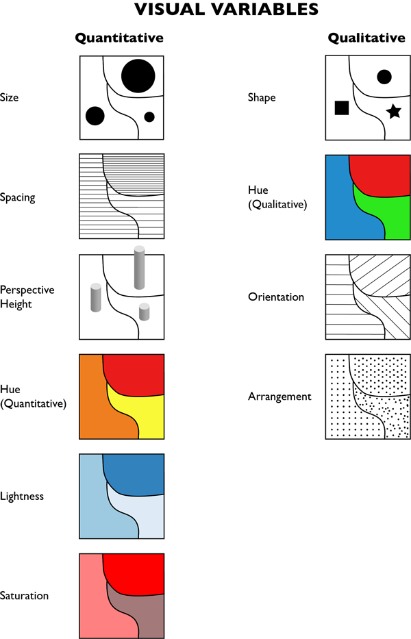 Figure 1. The visual variables (based on Slocum et al. 2009).