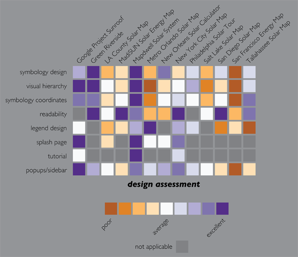 Figure 2. Design code scores.