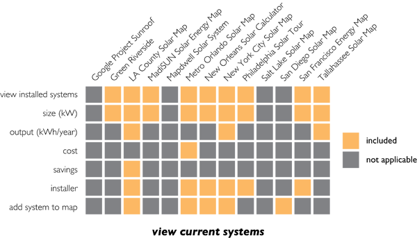 Figure 12. Assessment results for the Viewing Current Solar Systems codes.