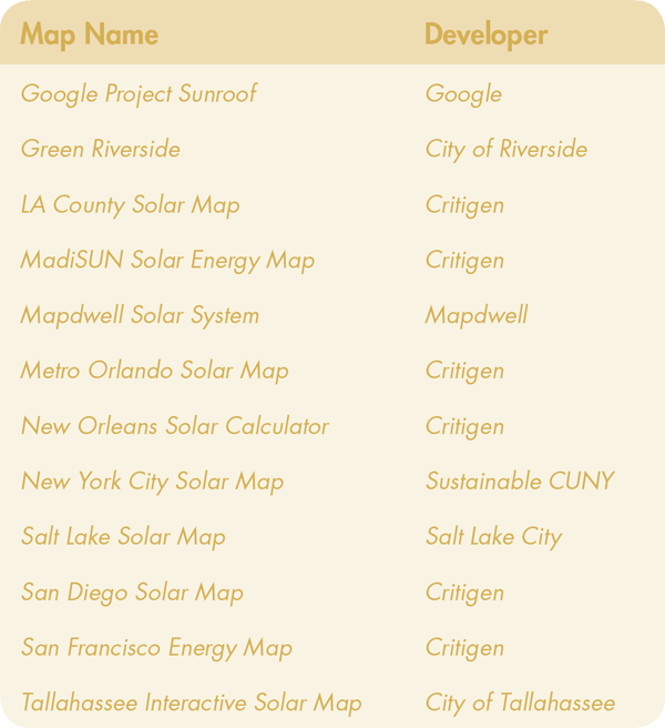 Table 1. Solar energy maps in the United States evaluated in this study.