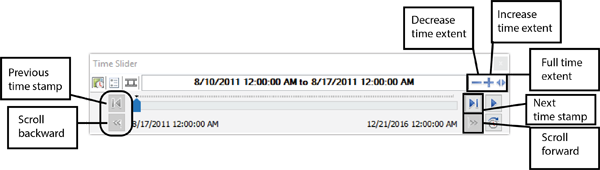 Figure 12. The Time Slider toolbar with skip next/back, scroll forward/backward, increase/decrease time extent, and full time-extent buttons.