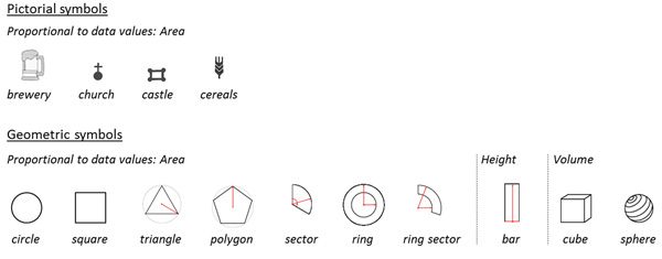 Figure 2. Pictorial and geometric symbols illustrate a phenomenon according to the proportional or graduated symbol techniques (Imhof 1972; Brewer and Campbell 1998; Slocum et al. 2005; Schnabel 2007a; 2007b).