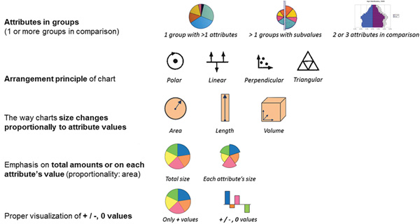 Figure 3. Parameters of charts as described by Schnabel (2007a).