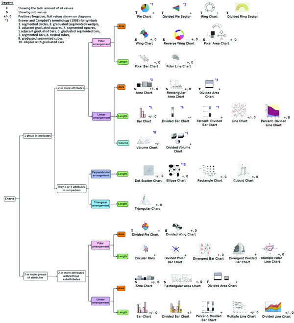 Figure 4. The new categorization of Schnabel’s 49 charts (Schnabel 2007a) based on the properties listed in Figure 3.