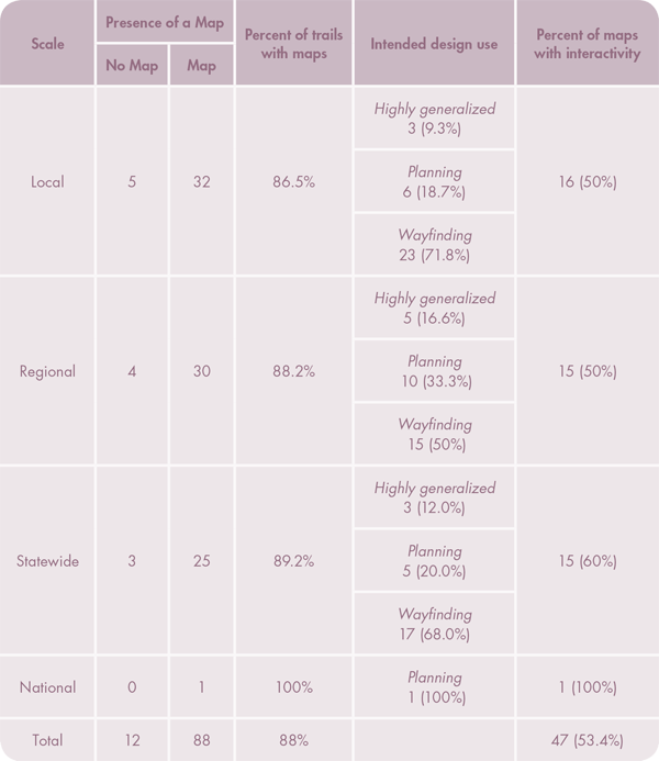 Table 1. Inventory of official tourism beer trails categorized by scale and use.