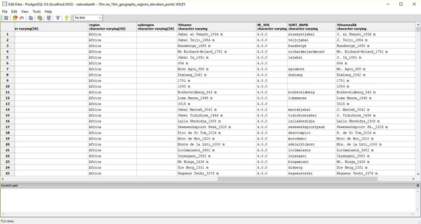 Figure  1. PostGIS database with custom feature classes.