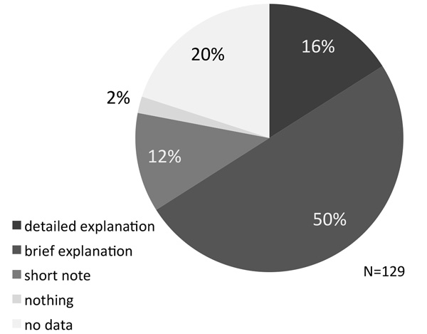 Preferences about the amount of information to be delivered