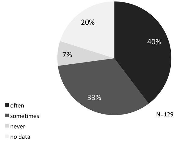 Use of the internet to get information to plan and prepare recreation trips