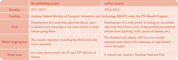 Table 2. Overview of the AccessibleMap and senTour projects.