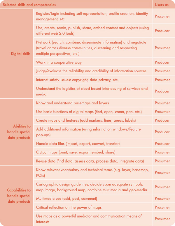 Table 10. Selected skills allowing users to use spatial data and spatial data products in a competent and capable manner (adapted from Hennig et al. 2013).