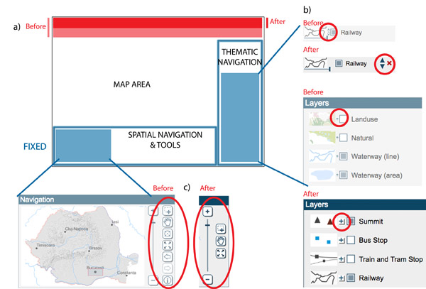 Figure 2. Examples of design changes to the geoportal GUI. (a) The large banner at the top served no important purpose and thus it was made thinner. (b) Important functions had icons that were too small and many users did not notice them; their size was more than doubled with the new design. (c) Icons linked to unused functions and interactivity were removed.