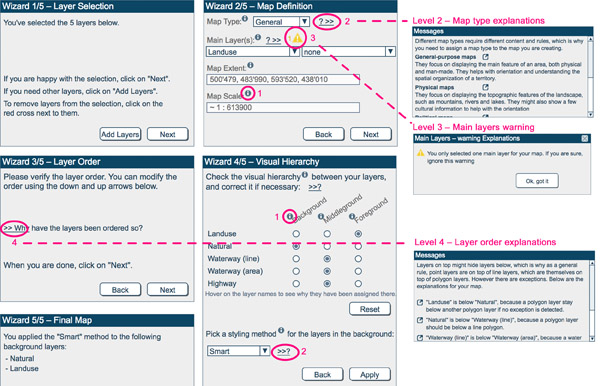 Figure 5. Wizard steps and examples of different interaction levels.