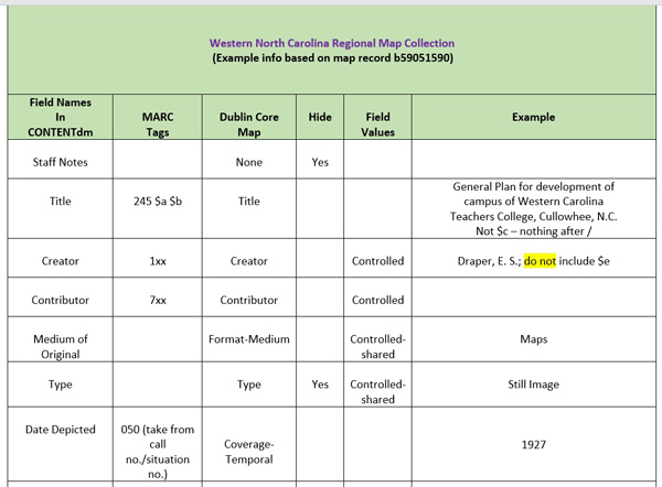 Figure 3. Metadata schema.