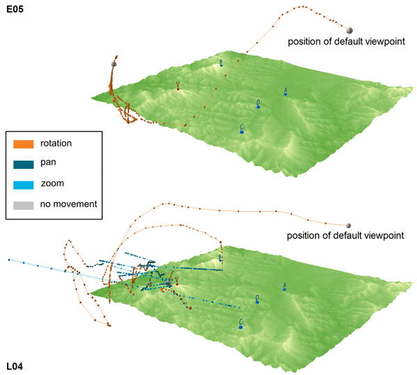 Figure 5. Comparison of the virtual trajectories of participant “E05” and participant “L04”. The sizes of the spheres represents delays at individual virtual camera positions. An online version of these visualizations is available at: olli.wz.cz/webtest/3dmover/visualizations_cp.