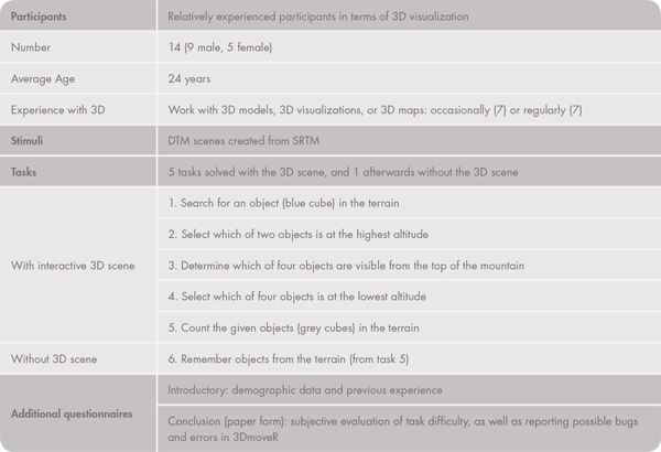 Table 1. Design of and participants in Pilot Test 1