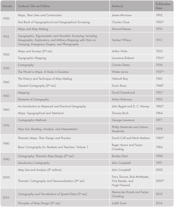 Table 1. The 24 cartography textbooks selected for this study. An asterisk after the date indicates that the textbook was used in the re-coding process, as described in step 3 of the methodology.