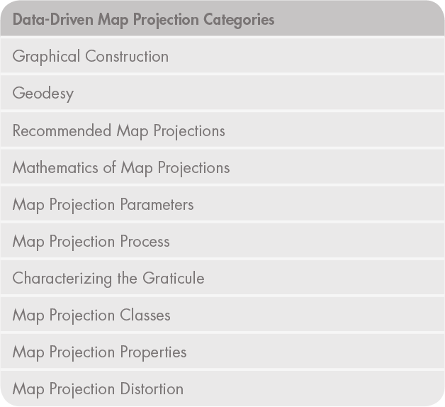 Table 2. Category names I developed for the content analysis, generated from individual projection-related words recorded from the 24 sampled textbooks.